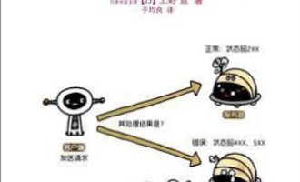 《图解HTTP》PDF|ePub|mobi|azw3电子书下载